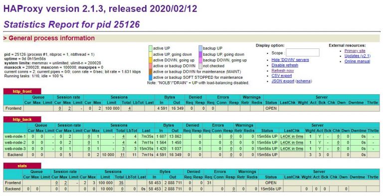 Настройка haproxy centos 7